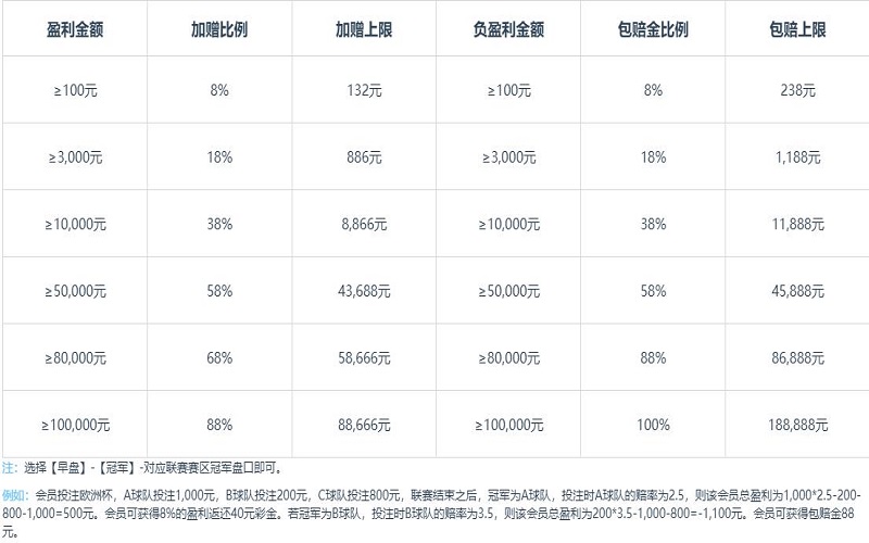 爱游戏体育投注欧洲杯奖励金额