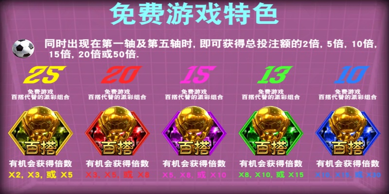 足球宝贝:爱游戏体育独家上线的美少女足球竞技游戏 4 足球宝贝没费游戏特色